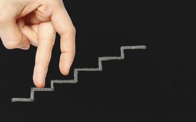 STRATEGISCHE POTENZIALANALYSE | CRM