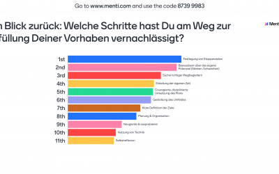 Mentimeter, LIVE UMFRAGE TOOL FÜR KUNDENMEETINGS