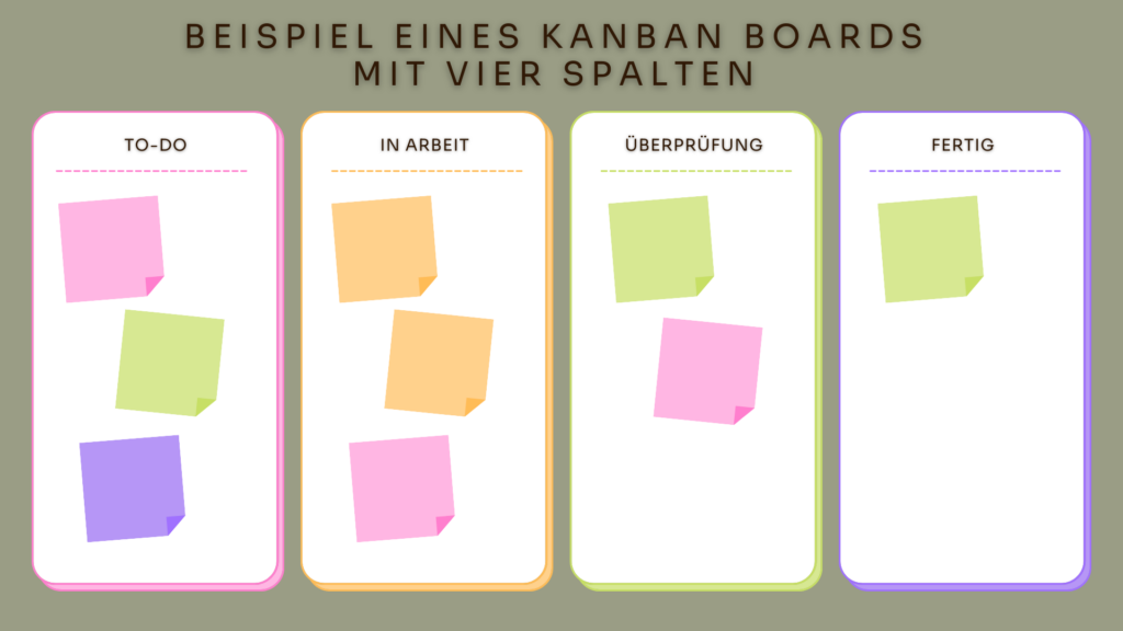 Beispiel eines Kanban Boards mit vier Spalten